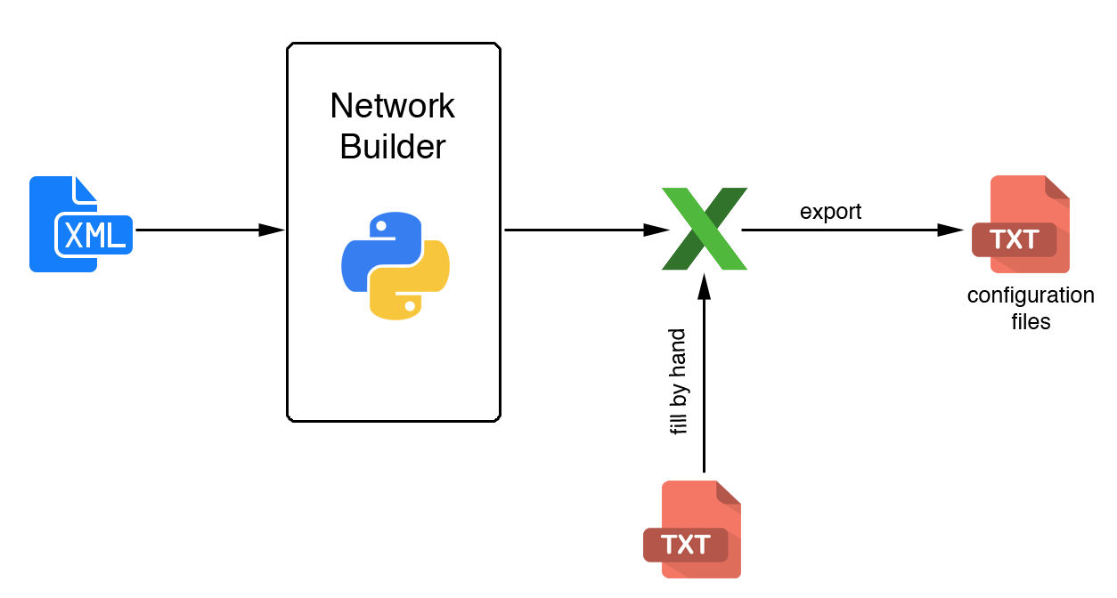 ../_images/network_builder.png